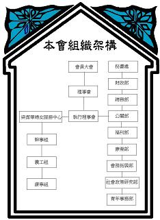 架構圖